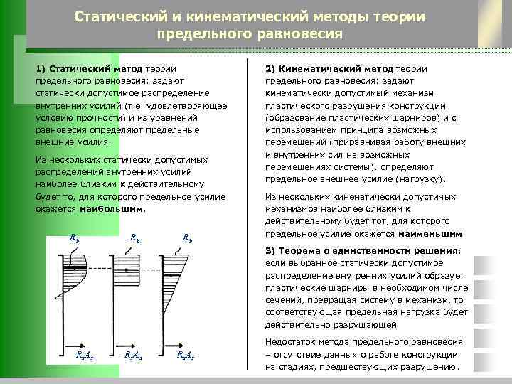 Статический метод