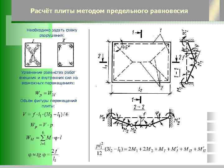 Расчет плиты