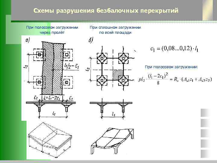 Схемы разрушения сжатых элементов