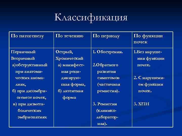 Практическая работа описание мер профилактики болезней почек. Классификация заболеваний мочевыводящей системы у детей. Классификация почечных заболеваний. Классификация заболеваний мочеполовой системы таблица. Болезни почек классификация болезней почек.