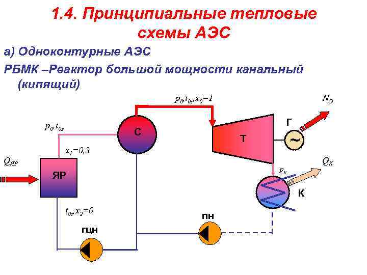 Укрупненный блок схема электростанции