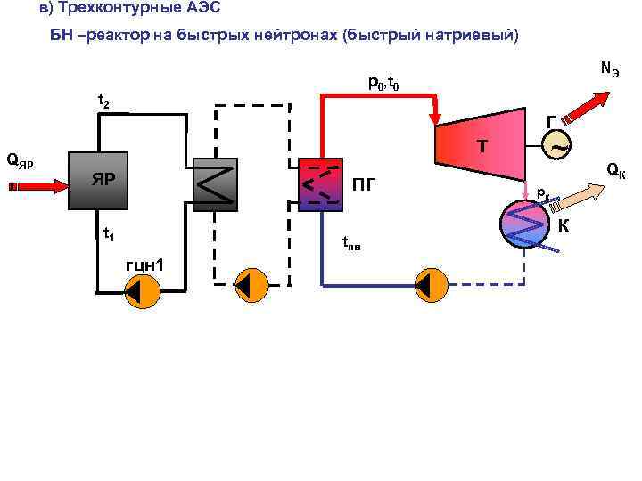 Схема аэс с реакторами