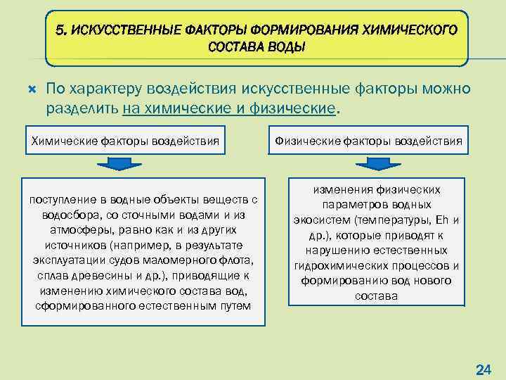 5. ИСКУССТВЕННЫЕ ФАКТОРЫ ФОРМИРОВАНИЯ ХИМИЧЕСКОГО СОСТАВА ВОДЫ По характеру воздействия искусственные факторы можно разделить