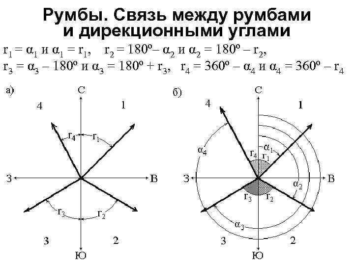 Румбы. Связь между румбами и дирекционными углами r 1 = α 1 и α