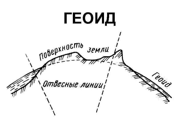 Форма геоида рисунок