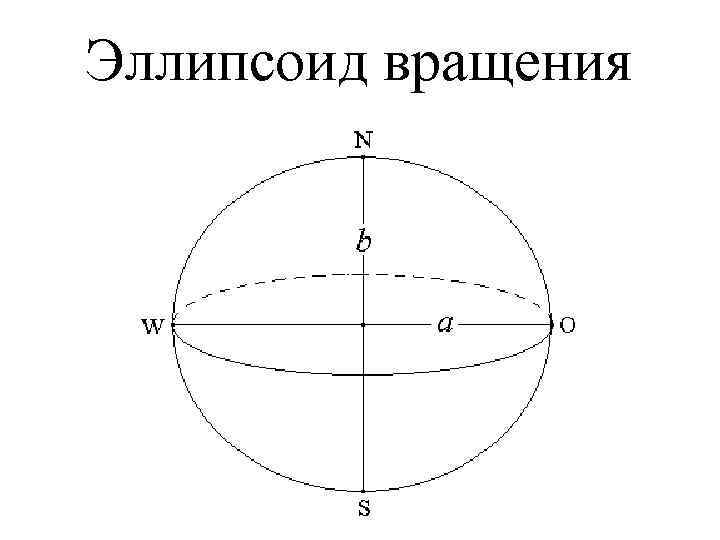 Эллипсоид фигура