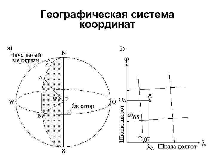 Геодезические координаты. Географическая система координат широта и долгота. Система географических и прямоугольных координат в геодезии. Системы координат в геодезии. Географические координаты.. 2. Географическая система координат..