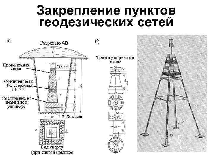 Тип знака геодезической сети в межевом плане