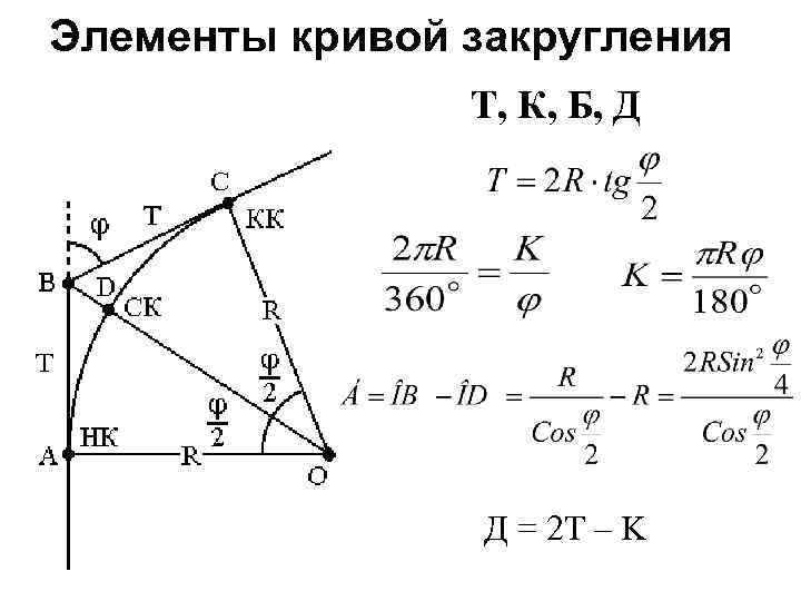 Тригонометрическое нивелирование рисунок