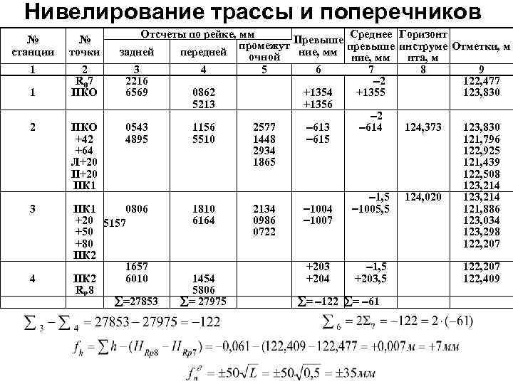 Журнал нивелирования трассы образец