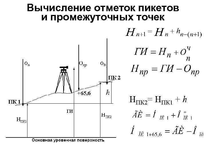 Вычисление отметок точек