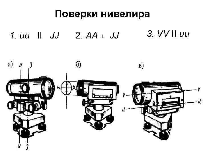 Схема геометрических осей нивелира