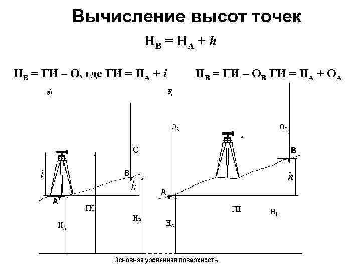 Геодезической высотой называется. Геометрическое нивелирование. Нивелирование поверхности. Вычисление высоты. Расчет высот точек нивелирование.