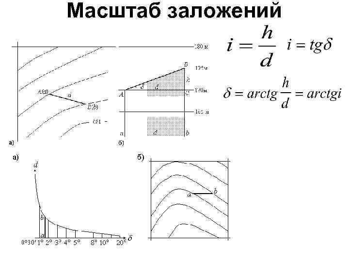 Как определить по топографическому плану заложение