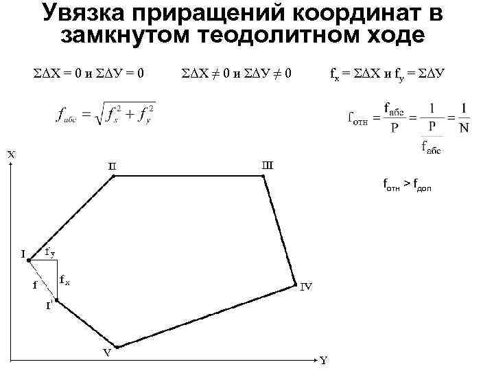 Теодолитный ход чертеж