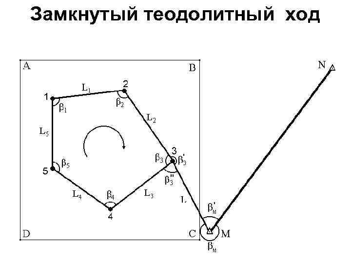 Горизонтальный ход. Замкнутый теодолитный ход схема. Разомкнутый теодолитный ход схема. Замкнутый ход теодолита. Схема замкнутого теодолитного хода.