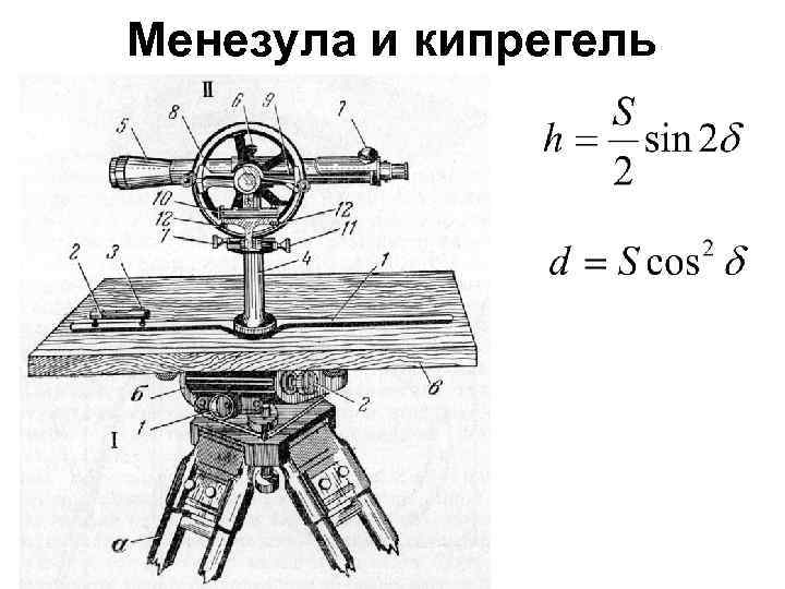 Менезула и кипрегель 