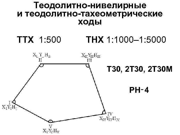 Схема нивелирного хода 4 класса