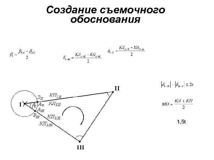 Схема съемочного обоснования