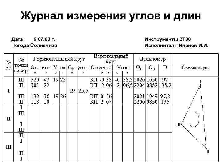 Журнал измерений. Журнал измерения вертикальных углов теодолитом т2. Журнал измерения углов теодолитного хода. Журнал измерения горизонтальных углов геодезия. Полевой журнал измерений углов и линий теодолитного хода.