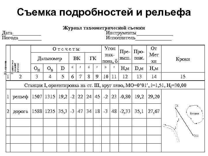 План тахометрической съемки