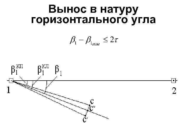 Вынос в натуру горизонтального угла 