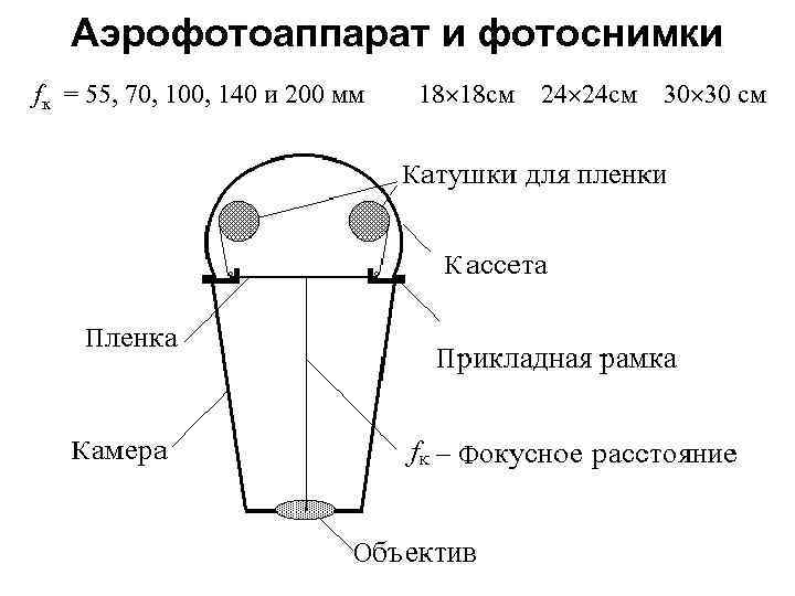 Графоаналитический способ геодезической подготовки проекта