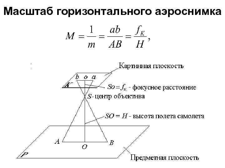 Масштаб горизонтального аэроснимка 