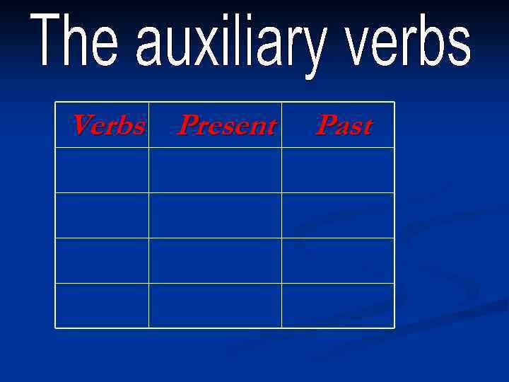 Verbs Present Past 