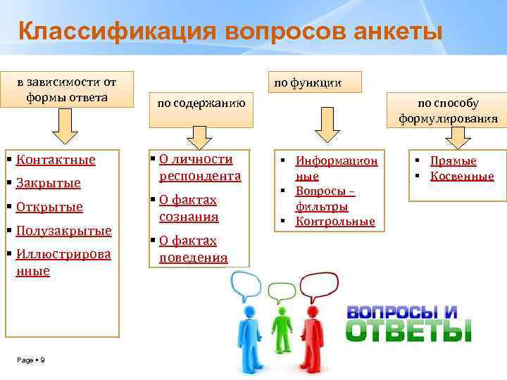 Классификация вопросов