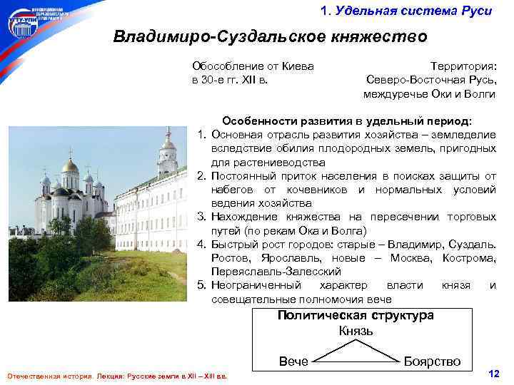 1. Удельная система Руси Владимиро-Суздальское княжество Обособление от Киева Территория: в 30 -е гг.