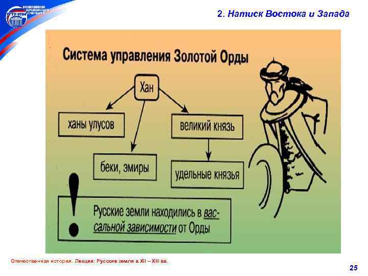 2. Натиск Востока и Запада Отечественная история. Лекция: Русские земли в XII – XIII