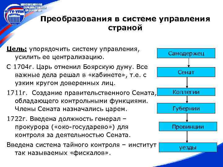 Преобразования в системе управления страной Цель: упорядочить систему управления, усилить ее централизацию. С 1704