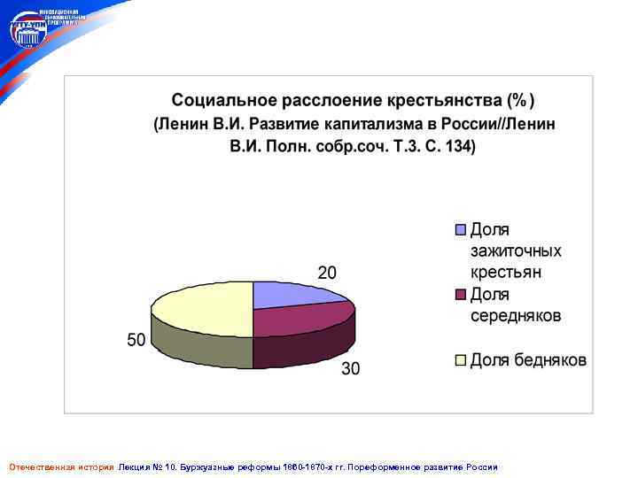 Отечественная история Лекция № 10. Буржуазные реформы 1860 -1870 -х гг. Пореформенное развитие России