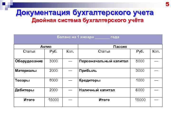 5 Документация бухгалтерского учета Двойная система бухгалтерского учёта Статья Баланс на 1 января _______