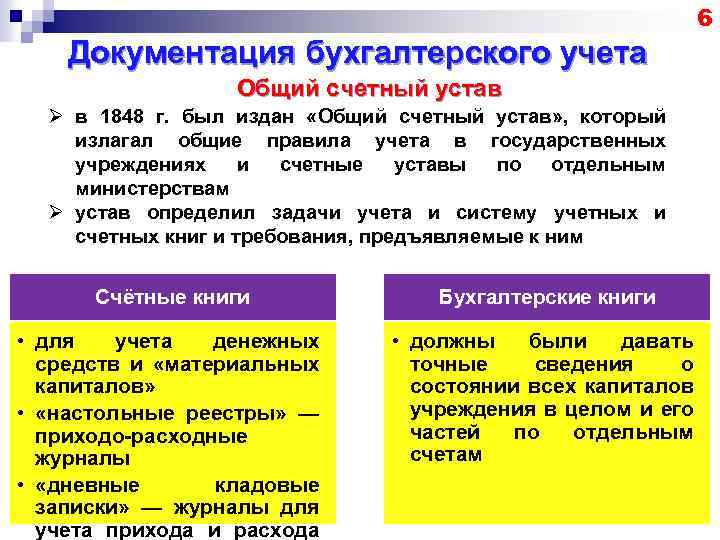 6 Документация бухгалтерского учета Общий счетный устав Ø в 1848 г. был издан «Общий