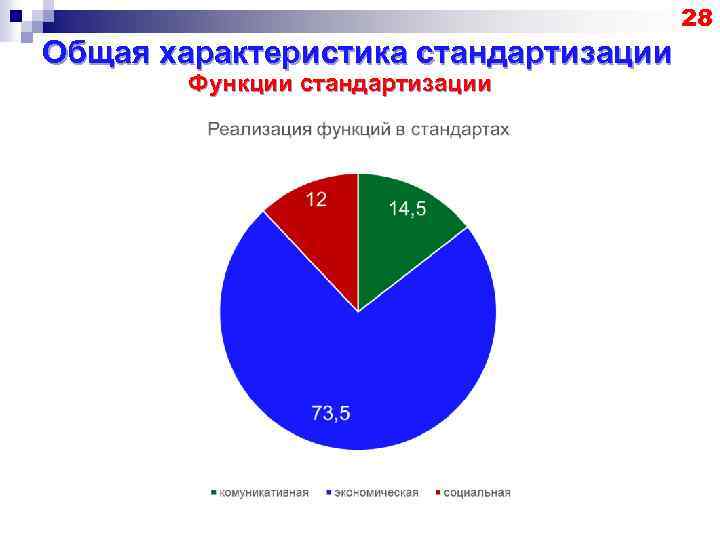 28 Общая характеристика стандартизации Функции стандартизации 