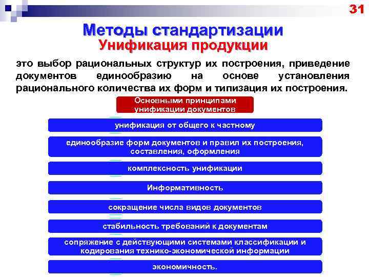 31 Методы стандартизации Унификация продукции это выбор рациональных структур их построения, приведение документов единообразию