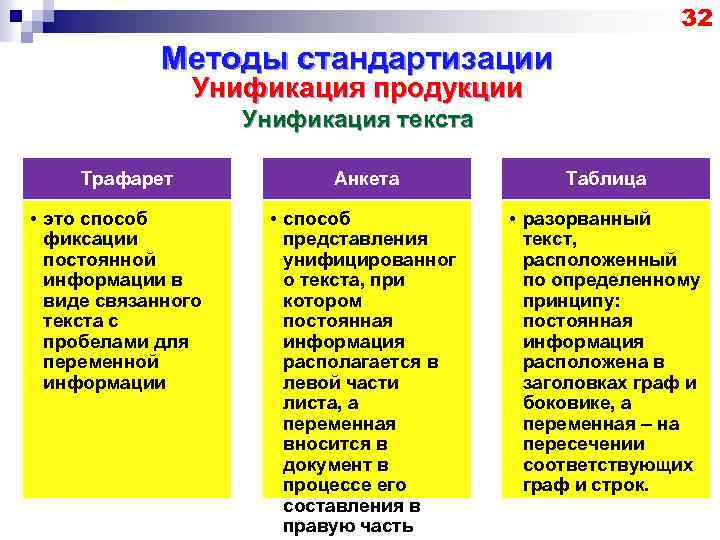 32 Методы стандартизации Унификация продукции Унификация текста Трафарет • это способ фиксации постоянной информации