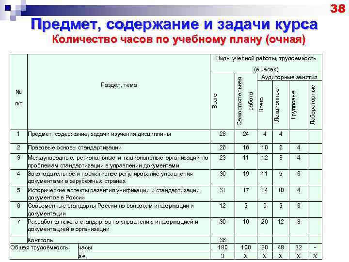 Предмет содержания. Учебный план по учебной дисциплине. Учебный план дисциплины. Количество часов по учебному плану. Код дисциплины по учебному плану.