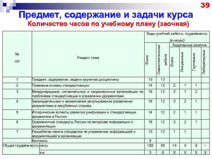 39 Предмет, содержание и задачи курса Количество часов по учебному плану (заочная) Виды учебной