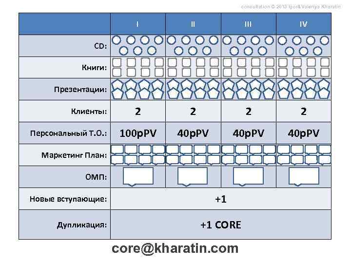 consultation © 2013 Igor&Valeriya Kharatin I II IV 2 2 100 p. PV 40