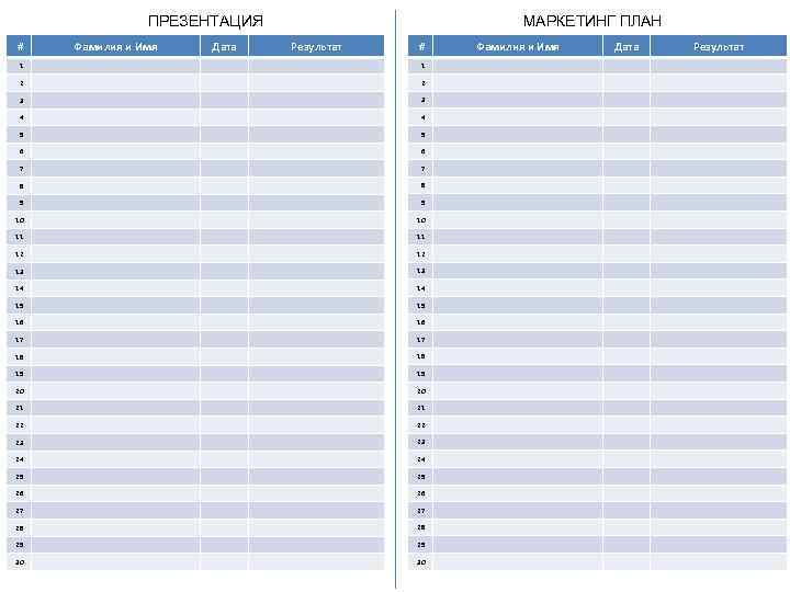 МАРКЕТИНГ ПЛАН ПРЕЗЕНТАЦИЯ # Фамилия и Имя Дата Результат # 1 1 2 2