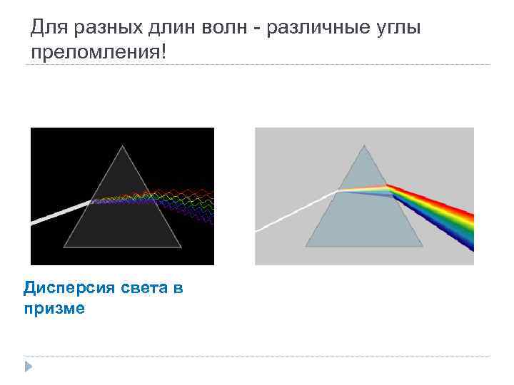 Для разных длин волн - различные углы преломления! Дисперсия света в призме 