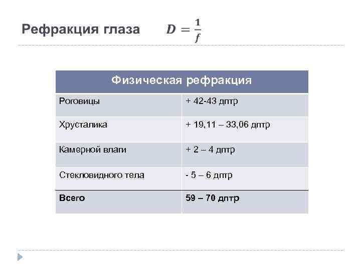  Физическая рефракция Роговицы + 42 -43 дптр Хрусталика + 19, 11 – 33,