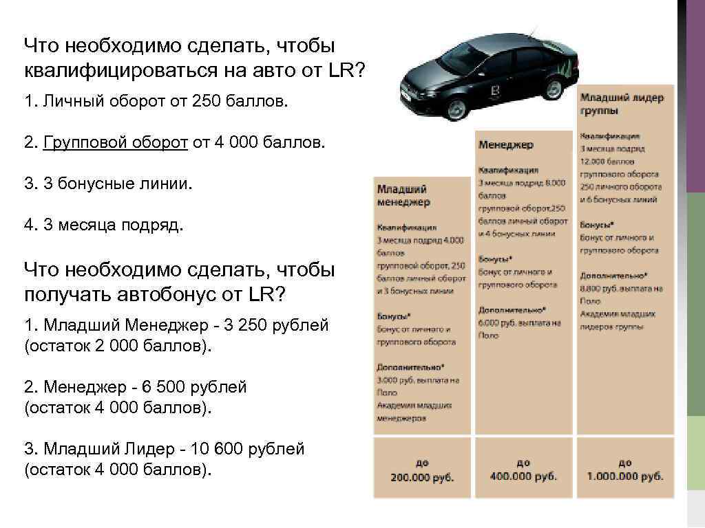 Что необходимо сделать, чтобы квалифицироваться на авто от LR? 1. Личный оборот от 250