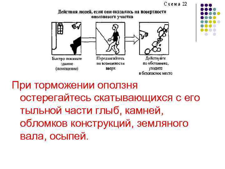 При торможении оползня остерегайтесь скатывающихся с его тыльной части глыб, камней, обломков конструкций, земляного