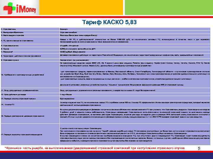 Тариф КАСКО 5, 83 1. Страхователь Заемщик 2. Выгодоприобретатель Страхователь/Банк 3. Место выдачи полисов