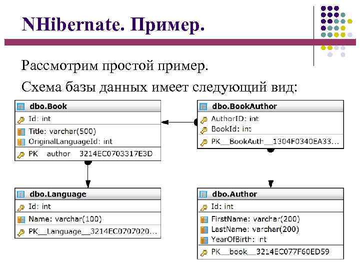 NHibernate. Пример. Рассмотрим простой пример. Схема базы данных имеет следующий вид: 