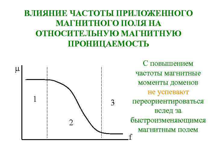 ВЛИЯНИЕ ЧАСТОТЫ ПРИЛОЖЕННОГО МАГНИТНОГО ПОЛЯ НА ОТНОСИТЕЛЬНУЮ МАГНИТНУЮ ПРОНИЦАЕМОСТЬ 1 3 2 С повышением